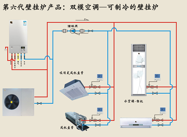 瑞馬·壁掛爐·雙模空調細節之作感受舒適生活