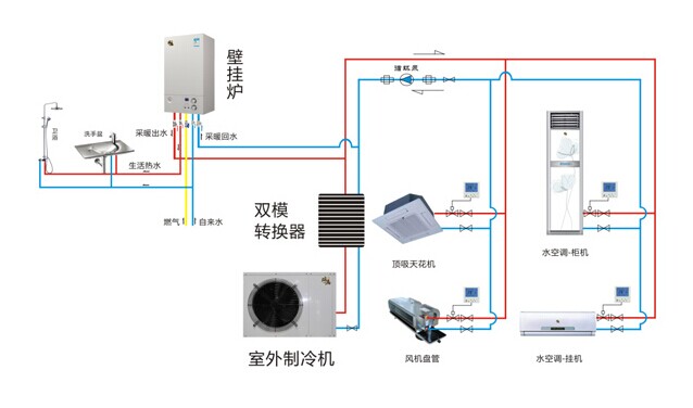 瑞馬燃氣壁掛爐，雙?？照{
